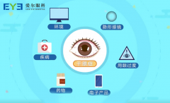 眼睛疲劳、眼睛干燥、眼睛干痒、霸道总裁前往