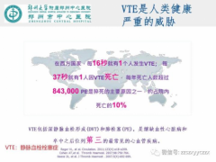 到99岁都可以参与的血栓复发保障“素来安心”来