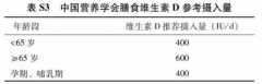 教你识别骨骼发出的求救信号，纽崔莱维生素D片