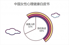 千年的智慧之光！妇女节背后是现代女性情绪健